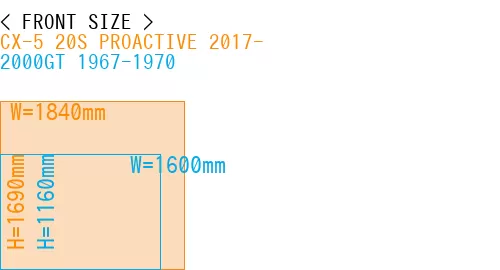 #CX-5 20S PROACTIVE 2017- + 2000GT 1967-1970